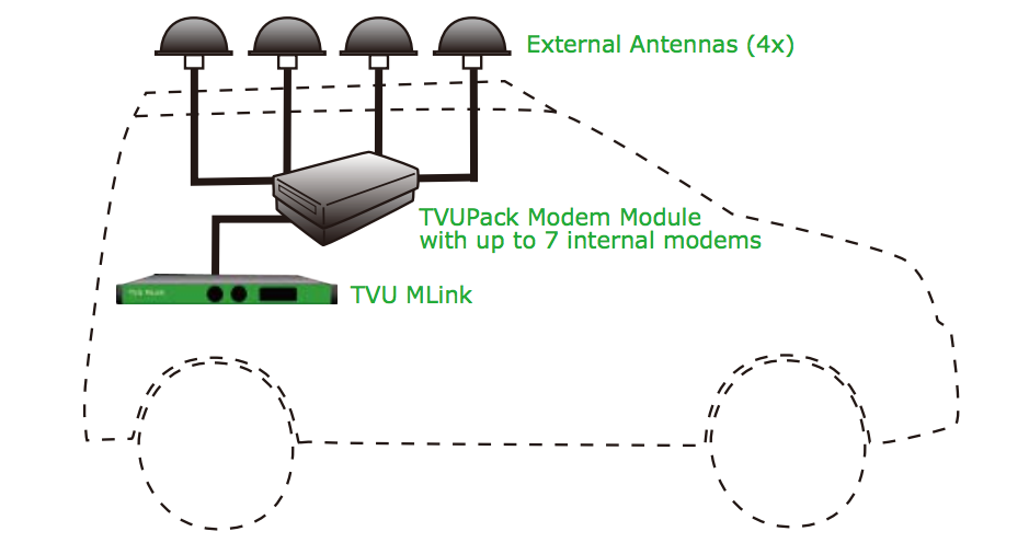 Peredatchik Tvu Networks Mlink Group5 By Televizionnoe Oborudovanie V Minske